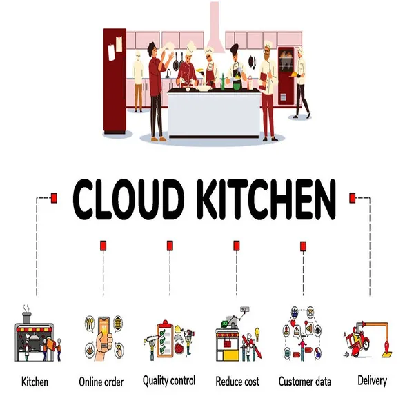 Bisnis Cloud Kitchen: Tren dan Cara Memulainya dengan Modal Minim